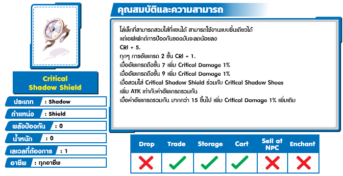 Critical Shadow Shield