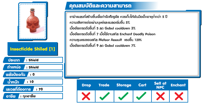 Insecticide Shiled 11